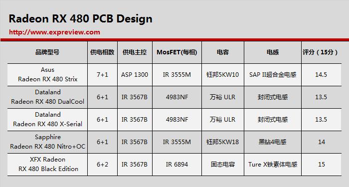 amdrx480显卡评测,radeonrx480最新显卡驱动