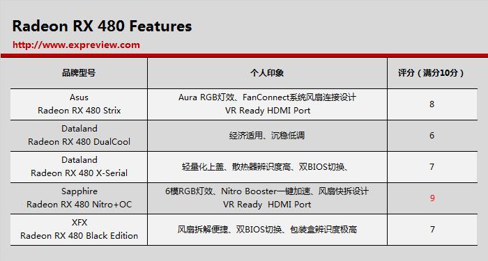 amdrx480显卡评测,radeonrx480最新显卡驱动