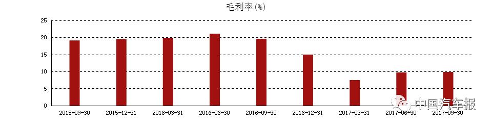 从年赚400万到负债150万,从亏损165亿到暴赚232亿