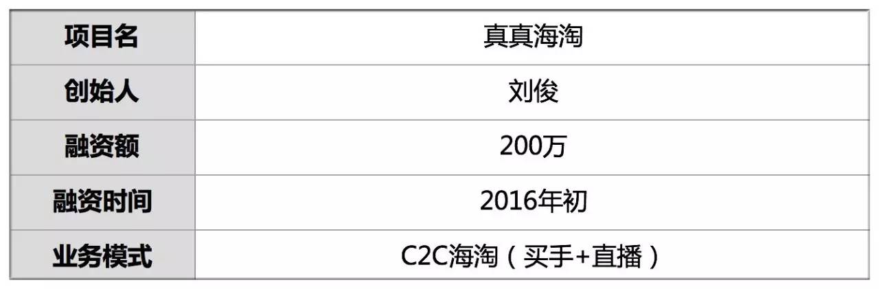 融资200万他让买手成为你的眼透过直播扫货海外超市上线1周日均50单