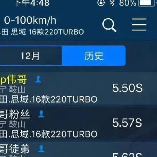 谈一谈思域为什么被称为神车,全面分析思域这款车