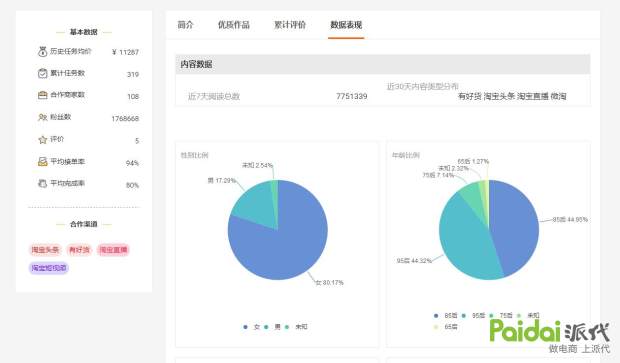淘客无货源如何提高权重,淘客引流成功后如何提高销量