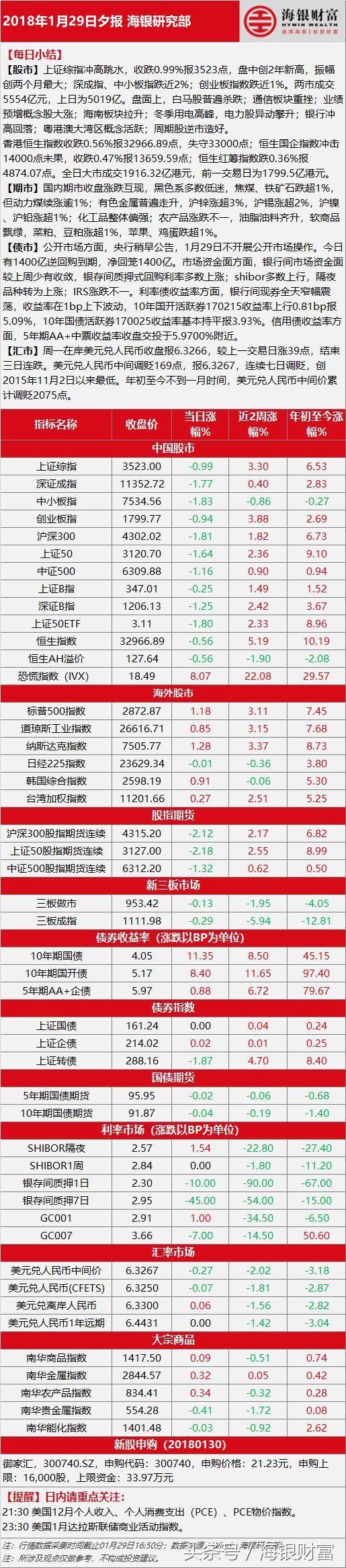 沪指冲高回落突破2000点,恒生指数翻红现涨0.03%