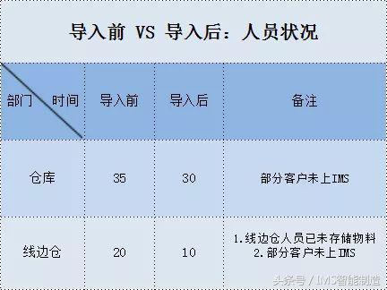 世鼎通信IMS智能制造系统项目验收总结大会