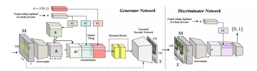 密歇根大*联学**合谷歌大脑提出用推断语义布局实现文本到图像合成