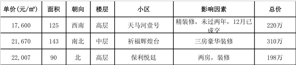 广州地铁18号线花都楼盘,花都地铁9号线边的楼盘