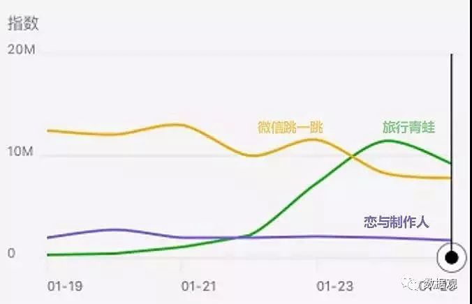 旅行青蛙中青蛙的各种形态,旅行青蛙笔记解读两个三角