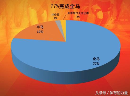北京马拉松新闻发布会纪实,中国马拉松年会