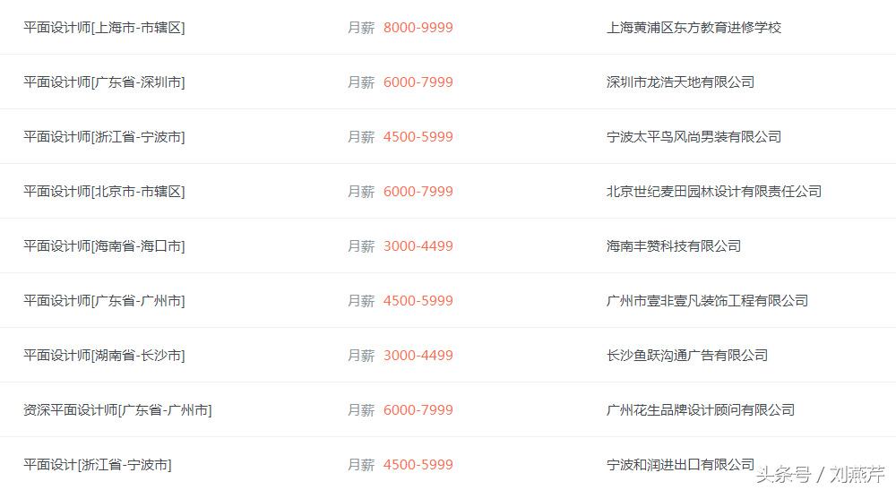 计算机平面设计有前途吗,学平面设计海报前途如何