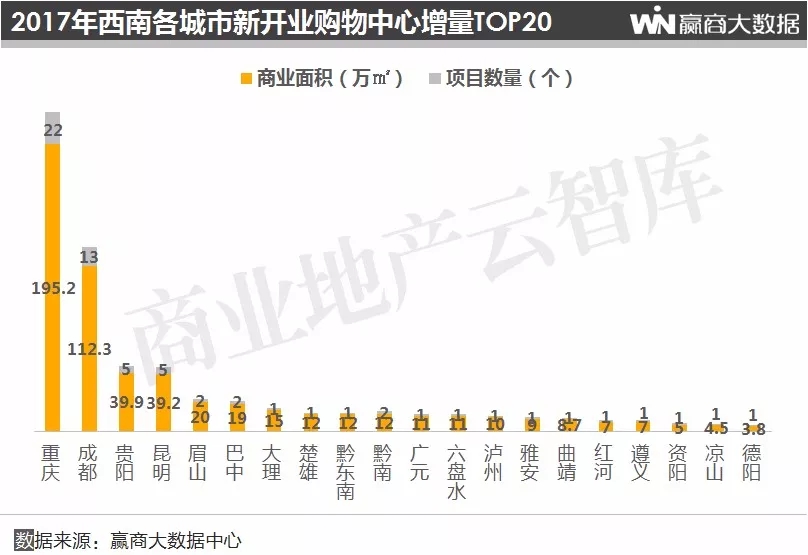 2019购物中心总客流,购物中心2018