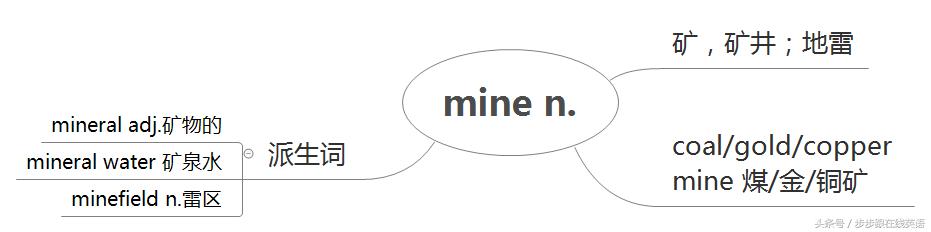 新概念二册55课跟读,步步跟新概念二册第13课词汇语法