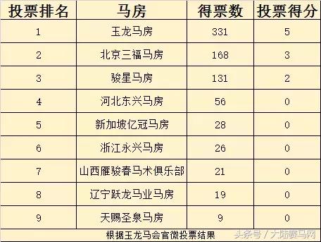 “吉祥如意”当选2017赛季玉龙马会年度马王:“赛事五魁”出炉