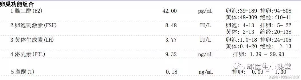 性激素检验报告单怎么看,教你看懂性激素六项