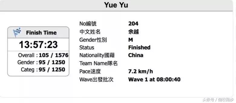小金鱼，非凡的港百｜愉悦先生的非凡赛记