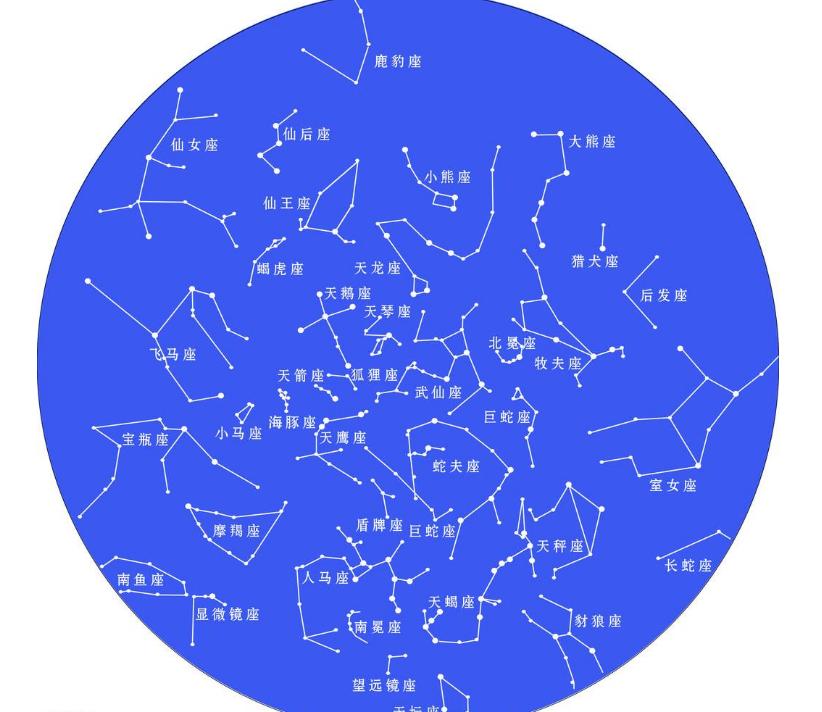 十二星座是按阴历还是阳历查询,十二星座是按阴历还是阳历