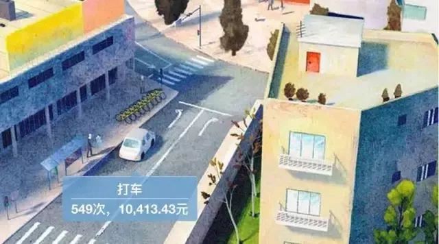 我一个月入过万的年轻人，是如何被买买买拖垮的