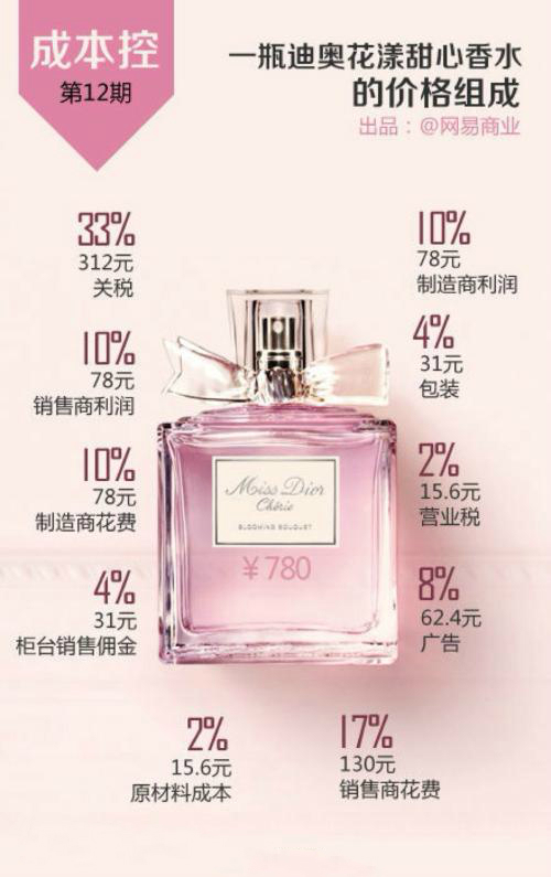 为什么卡地亚代购那么便宜,蒂芙尼和卡地亚哪个贵