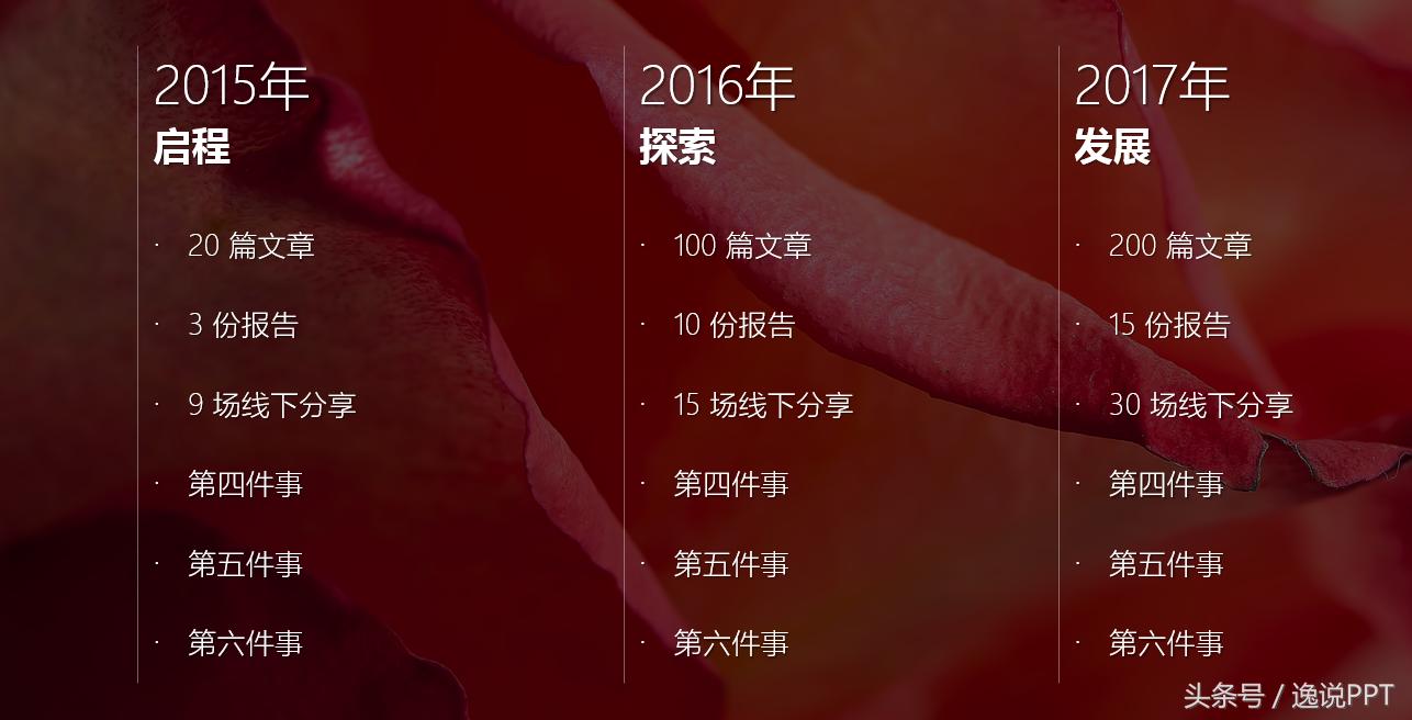 ppt表格100个常用技巧,ppt如何布局及排版