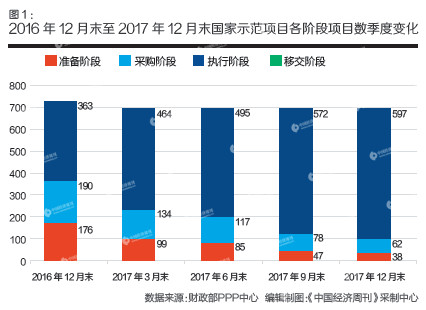 ppp项目库查询平台,ppp项目库管理2016年