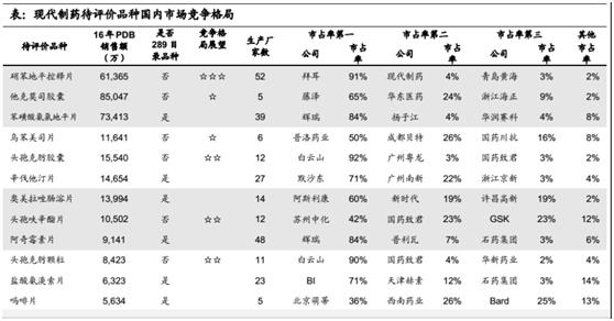 小容量注射剂行业分析报告,注射剂市场前景