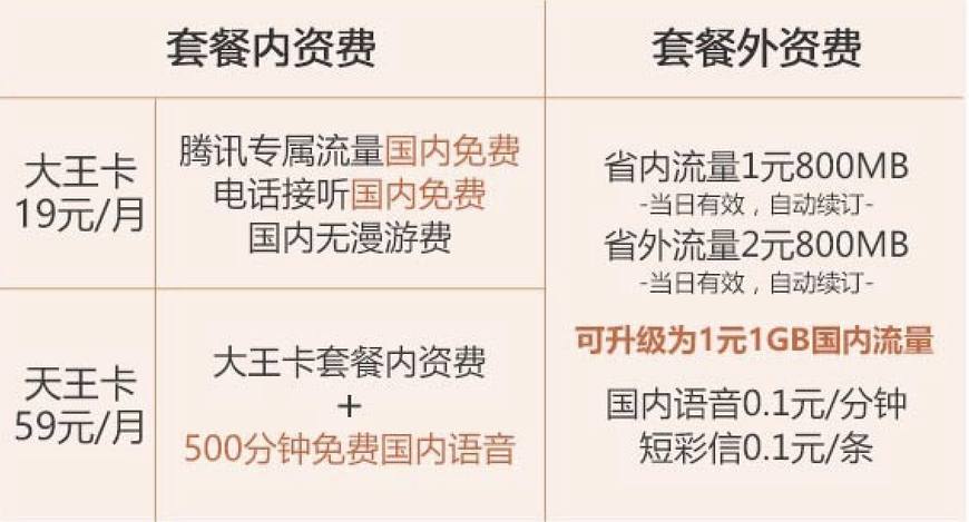 中国联通四张副卡套餐,联通互联网套餐最全