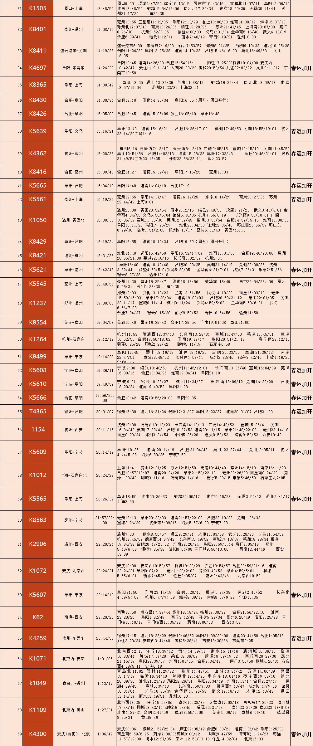 接你回家！淮南市2018春运列车时刻表出炉！（建议收藏）