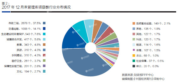 ppp项目库查询平台,ppp项目库管理2016年