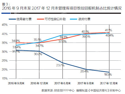 ppp项目库查询平台,ppp项目库管理2016年