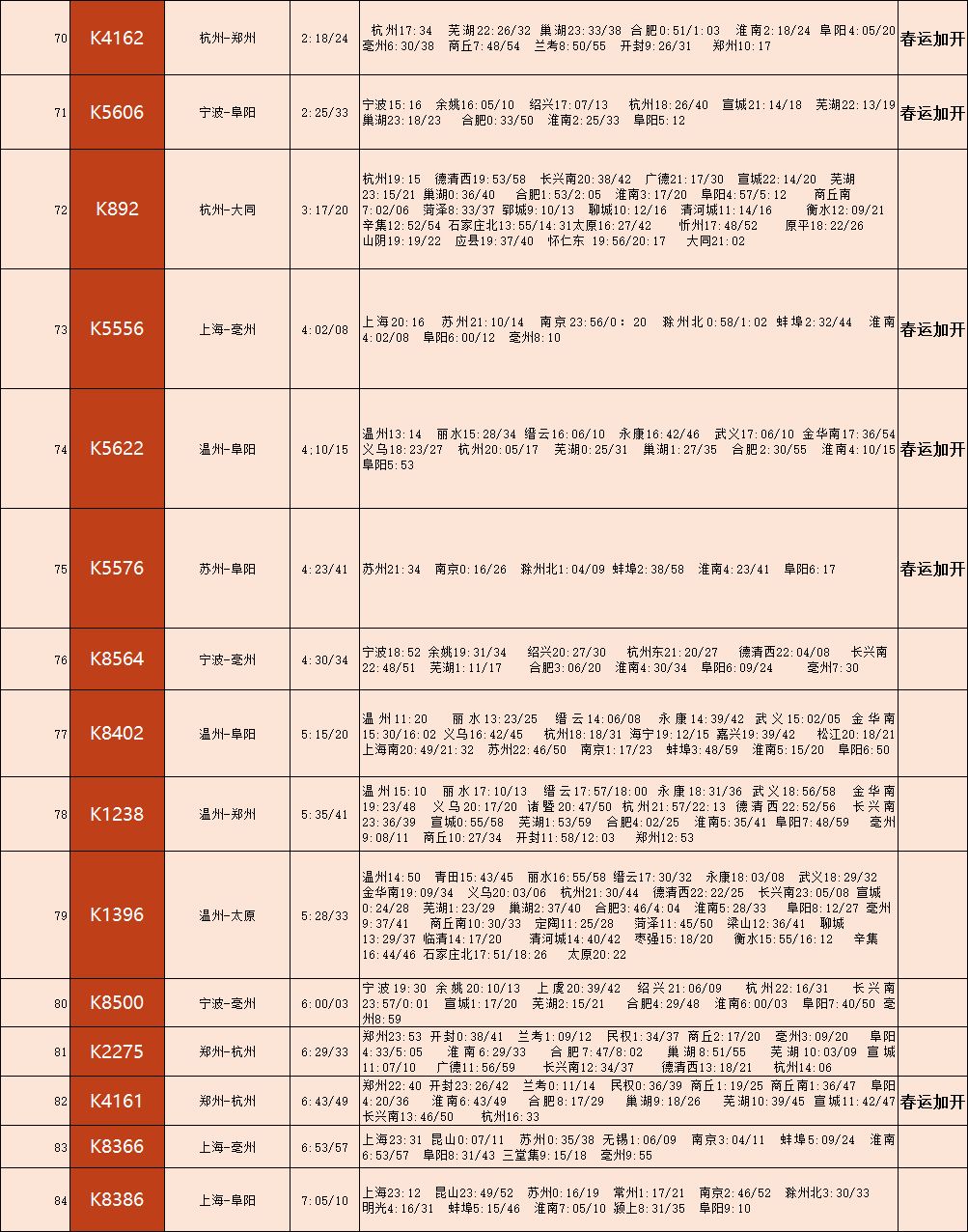 接你回家！淮南市2018春运列车时刻表出炉！（建议收藏）