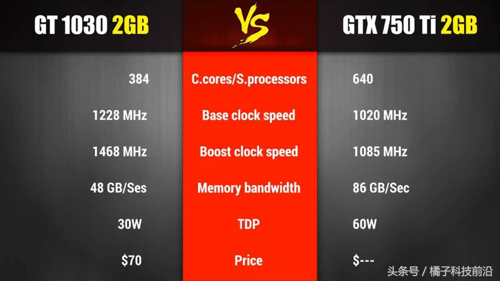 intel集显和amd集显比较,amd独显和intel集显哪个强