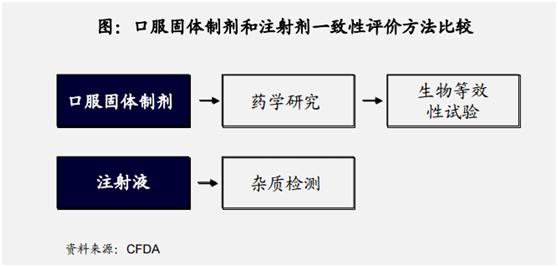 小容量注射剂行业分析报告,注射剂市场前景