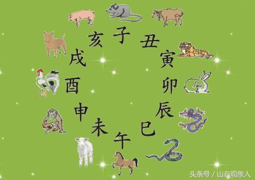 你知道关于属相的小知识吗,外国明星知道自己属相