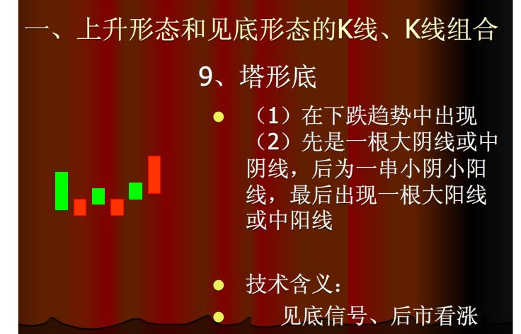 60分钟上涨k线组合,上涨和下跌k线组合形态