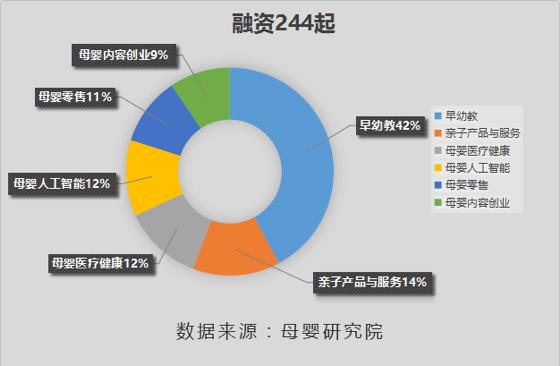 水合资本李朋强：万亿母婴童市场难遇风口未来有上百家独角兽