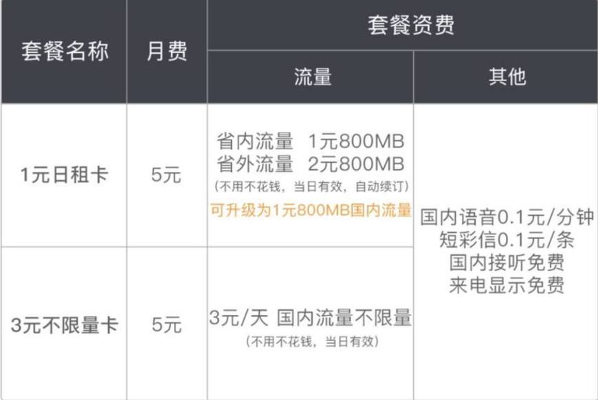 中国联通四张副卡套餐,联通互联网套餐最全