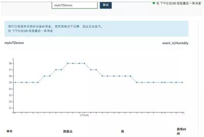 物联网云平台应用开发百科,物联网云端设备与云端通讯测试