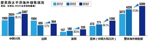 iope艾诺碧修护果冻霜测评,iope艾诺碧官方旗舰店水乳