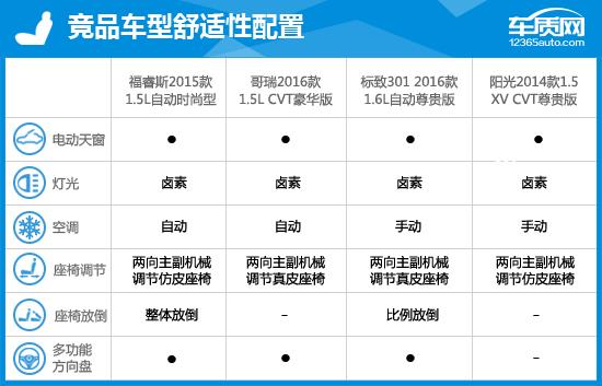 2015款福睿斯的评价,长安福特福睿斯2019车评