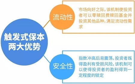 投基基金收益,投基有道