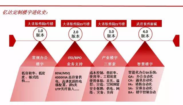 园区中国|从未见，不再有：大连软件园孵化传奇