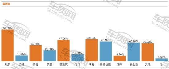 百名车主评新车,百名车主评观致3