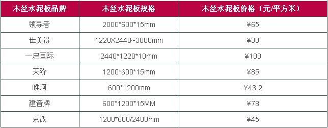 木丝水泥板,木纤维水泥板