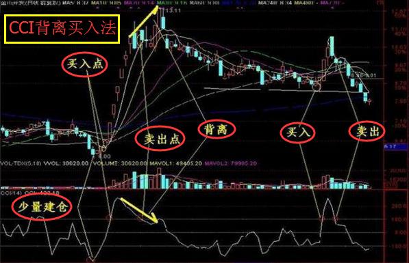 当你穷的连亲戚都看不起你的时候，不妨试试“犹太人”的股神思维
