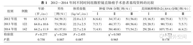 直肠癌手术后腹腔出血是怎么回事,荧光腹腔镜手术治疗直肠癌