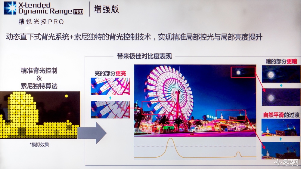 索尼电视x9000f评测,剁手必看索尼x9000f液晶电视搭配