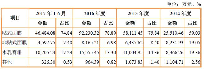 中国电商ipo第一股,中国电商第一人雷军