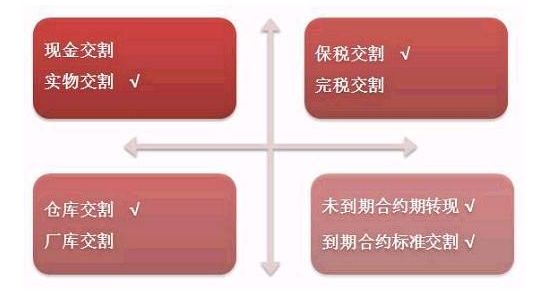 证监会确认原油期货3月26日在沪挂牌交易:个人开户保证金50万元+,交易门槛2万上下,设4%涨跌停板|一文看懂
