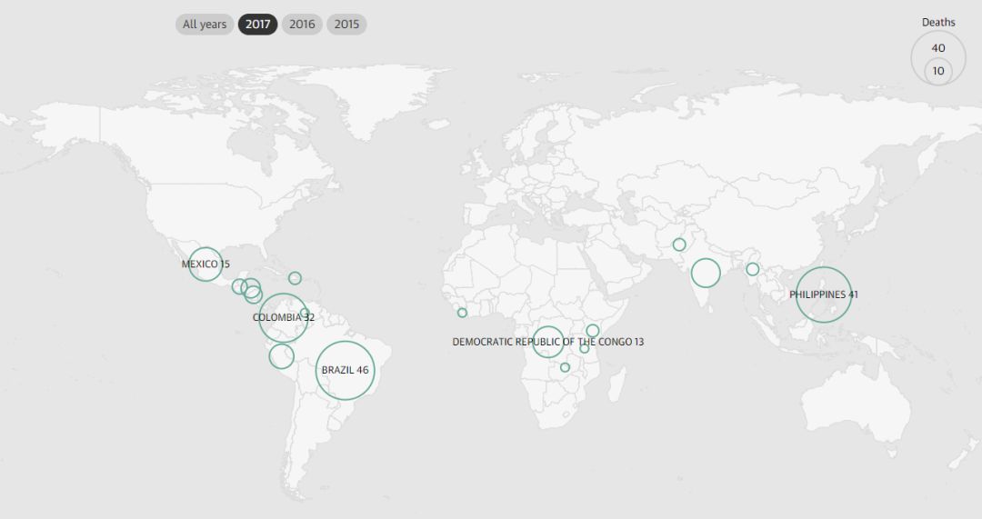 十年近1000名环保人被害,只有10凶手被定罪?