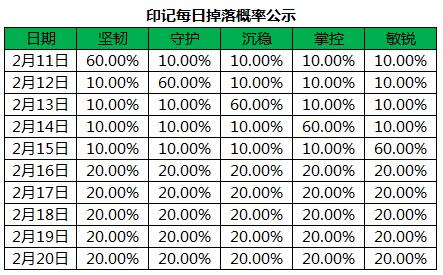 [QQ专属]许愿池活动盛大开启，可获永久英雄