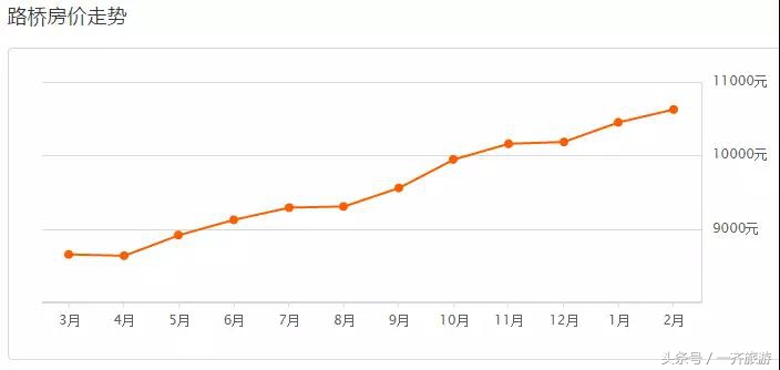 台州最新小区房价表，温岭二手房同比上涨99.89%！看看你家涨了没